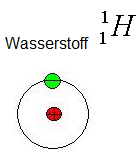 Wasserstoff