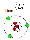 Lithium