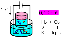 Knallgas pro Coulomb