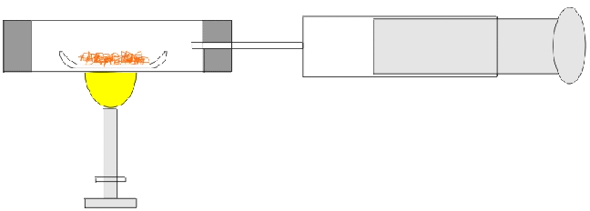 erhitzen von Kupferpulver mit Sauerstoff