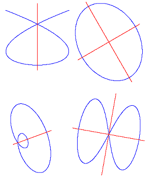 Achsensymetrische Figuren