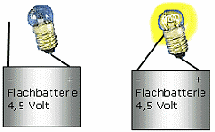 geschlossener Stromkreis