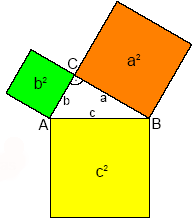 Satz des Pythagoras