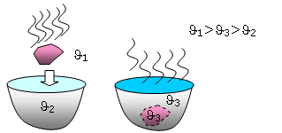 Wasser mit heißem Stein erhitzen