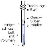 Gasthermometer