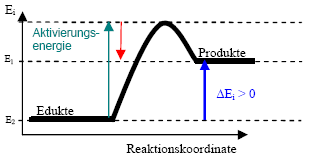 endothermereaktion